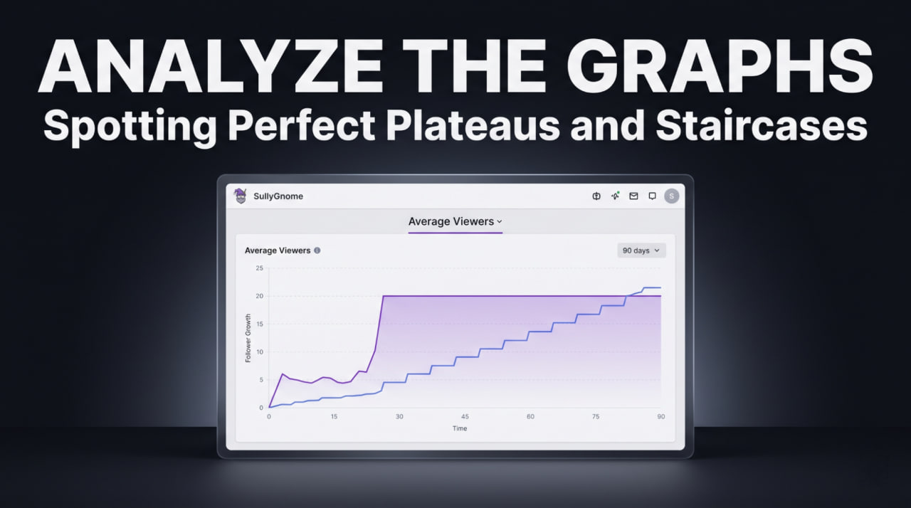 Analyze the graphs